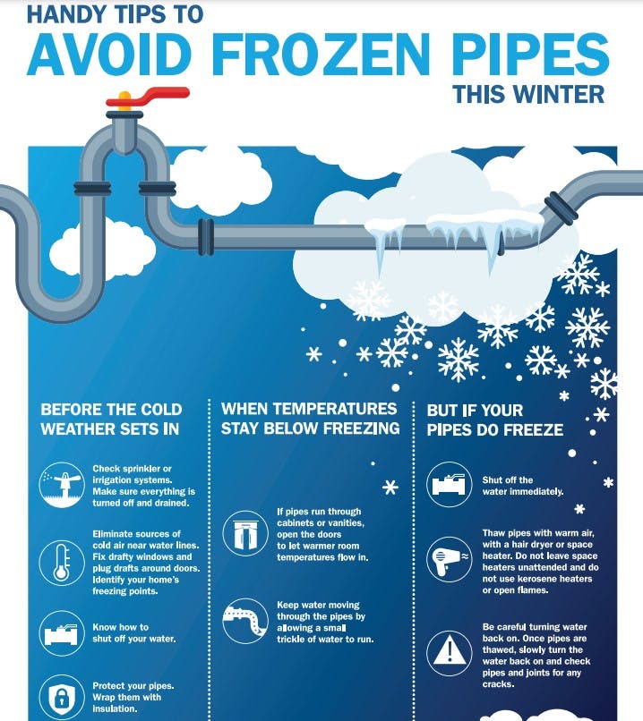 Frozen Pipes